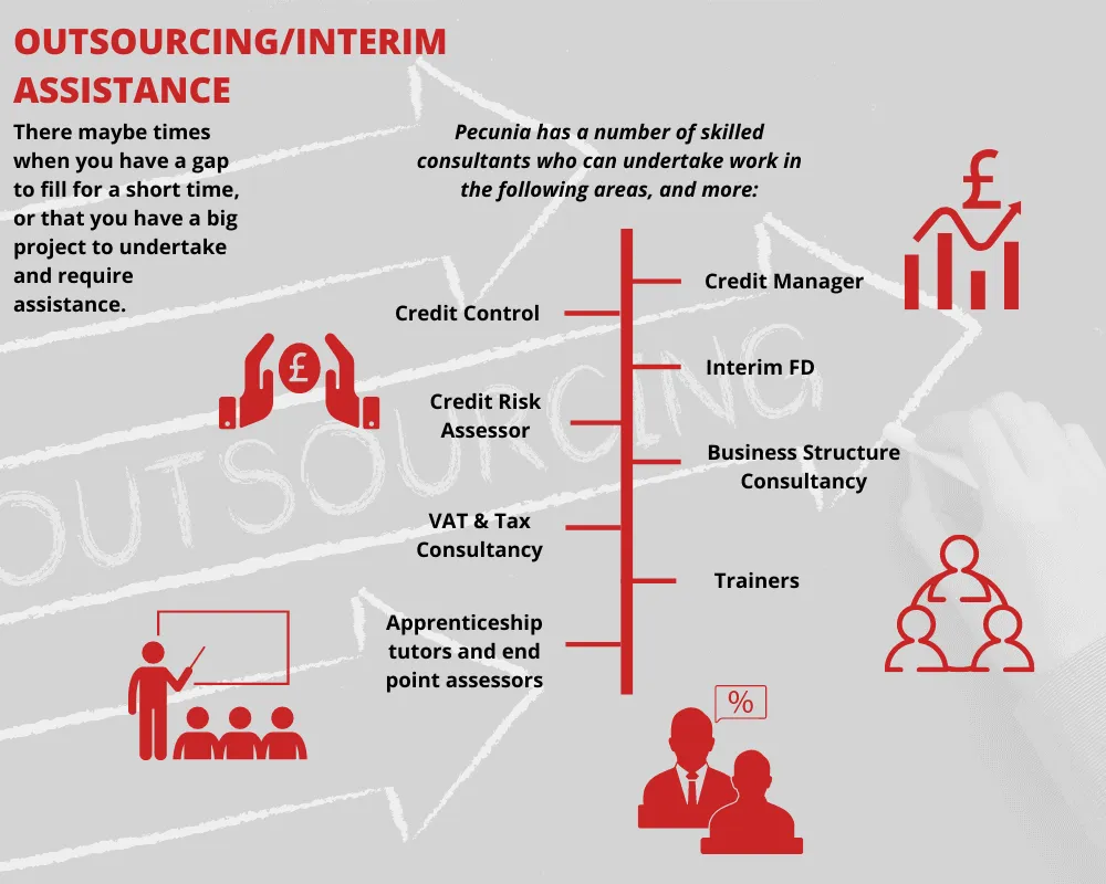 Credit Management Consulting